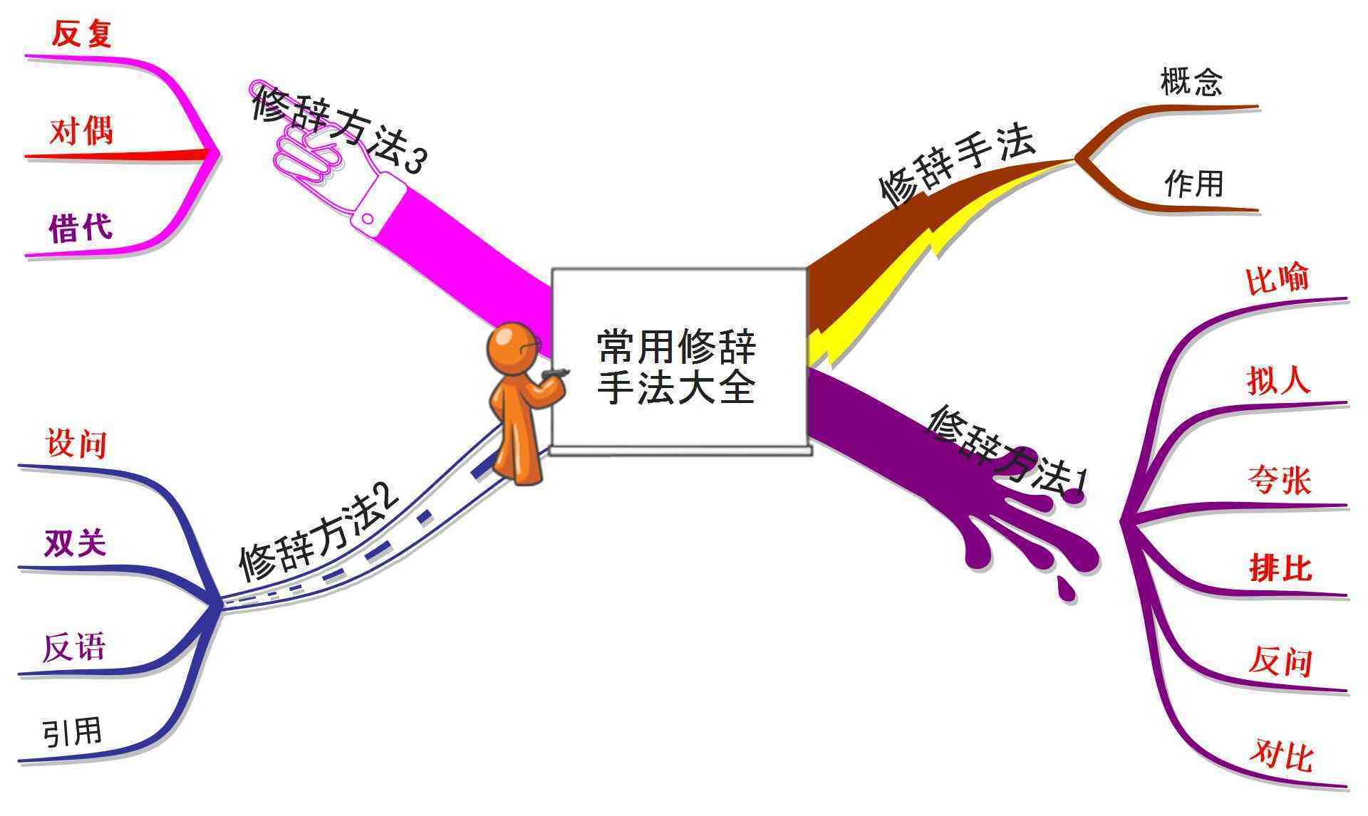 寒風吹到臉上很痛改為誇張句寒風吹到臉上很痛改為誇張句答案