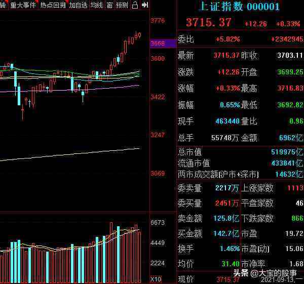 满仓踏空！市场风格切换，现在追还来得及吗？