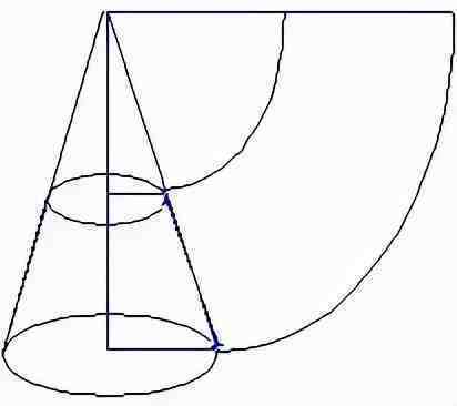 高中数学几何公式（空间几何体的表面积和体积）