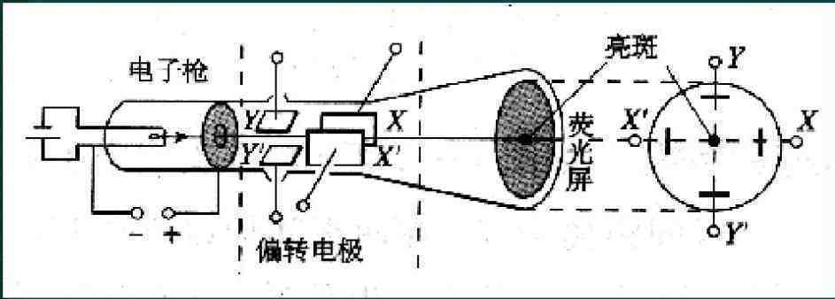 示波器原理示波器的用途