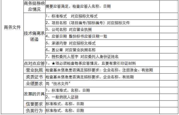 頁碼不連續首頁不設頁碼從第二頁開始