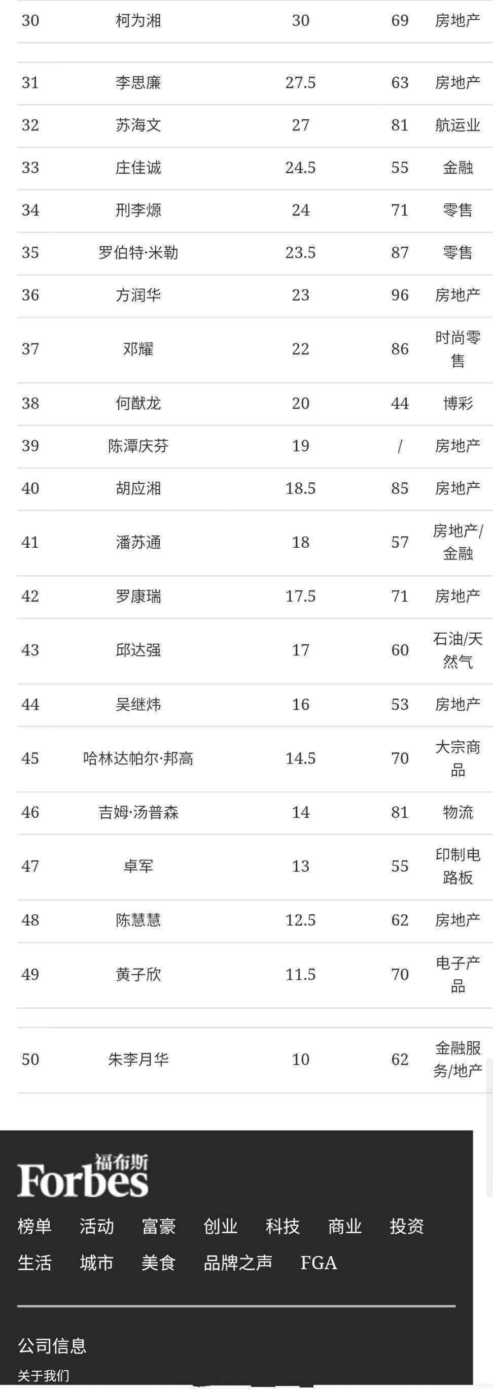 2021年香港福布斯富豪榜曝光，赌王家族三人上榜，霍家无缘榜单