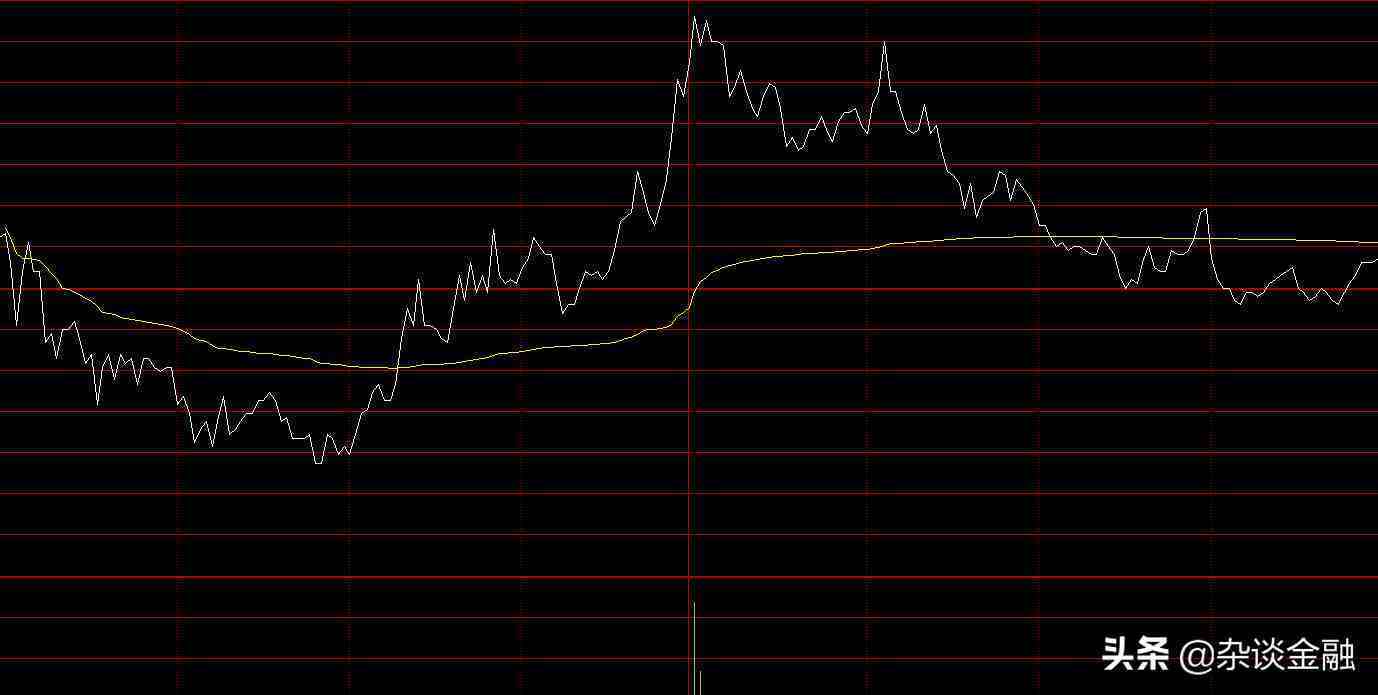 股票分时图上的黄线和白线是什么意思？
