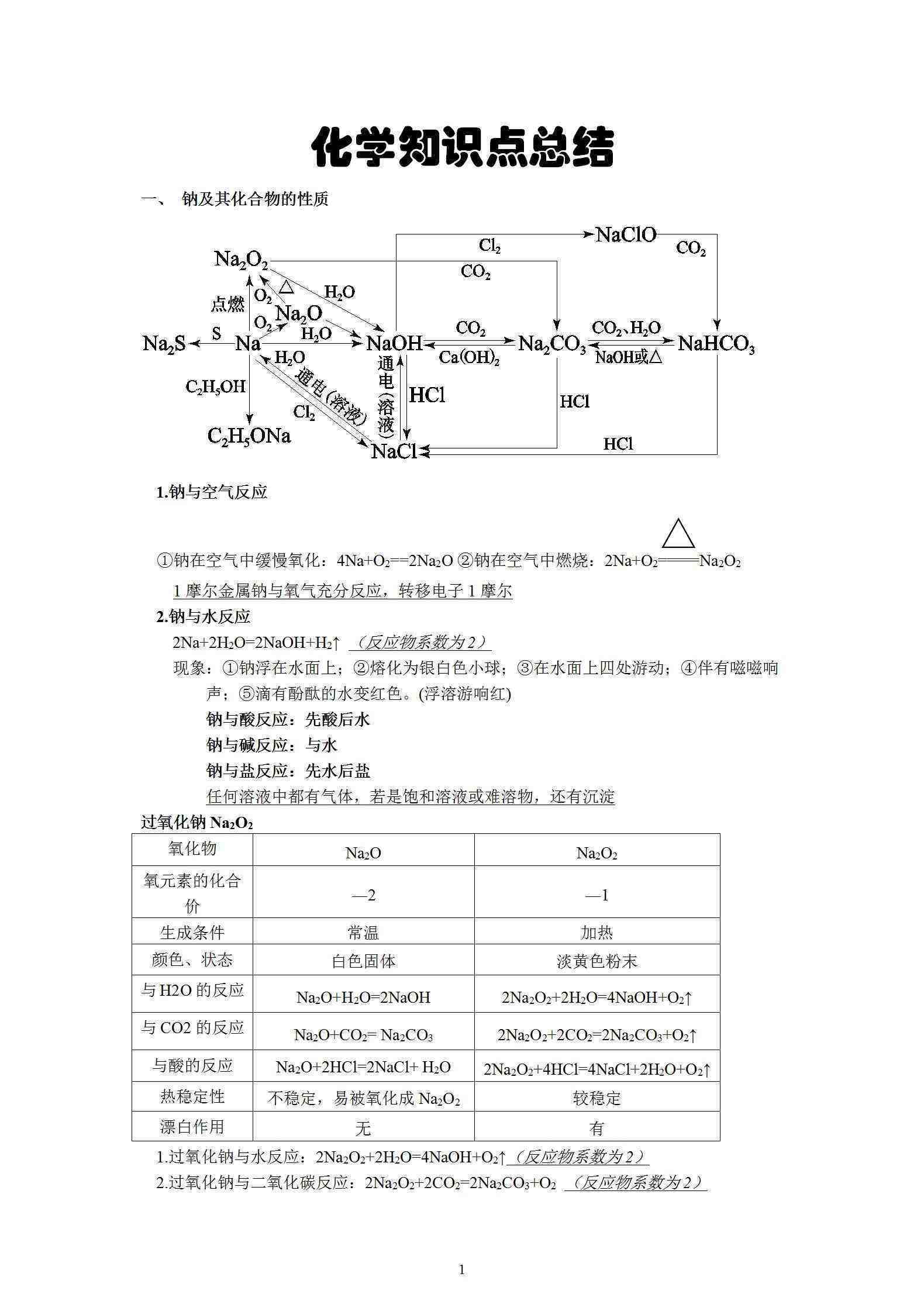 高中化學必修一知識點總結