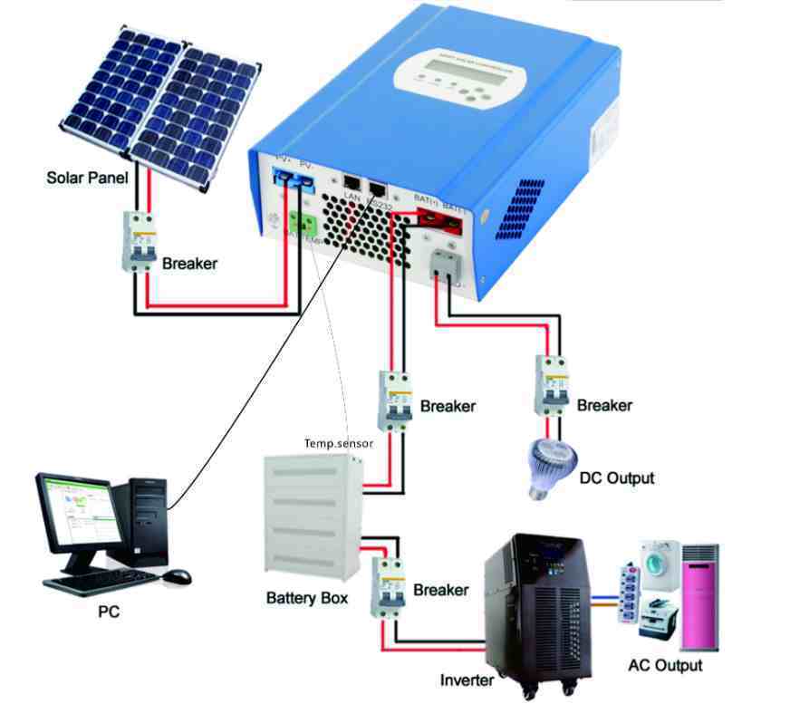 太阳能路灯控制器（太阳能灯具系统中的控制器）-第12张图片-创载网