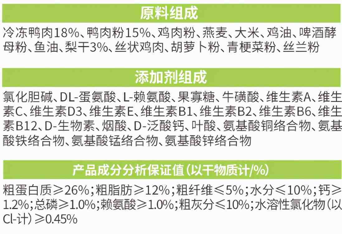 问哪个狗粮便宜品牌好？ 狗粮价格