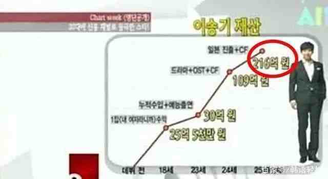 2021年韩国身价最高的8位明星，宋慧乔仅第7，第1名高达170亿韩元
