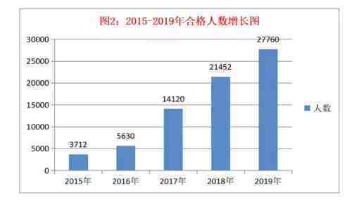 定了！2021年中国最难考试排行榜