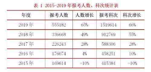定了！2021年中国最难考试排行榜