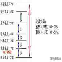 温湿度控制系统（温湿度独立控制空调系统及应用）
