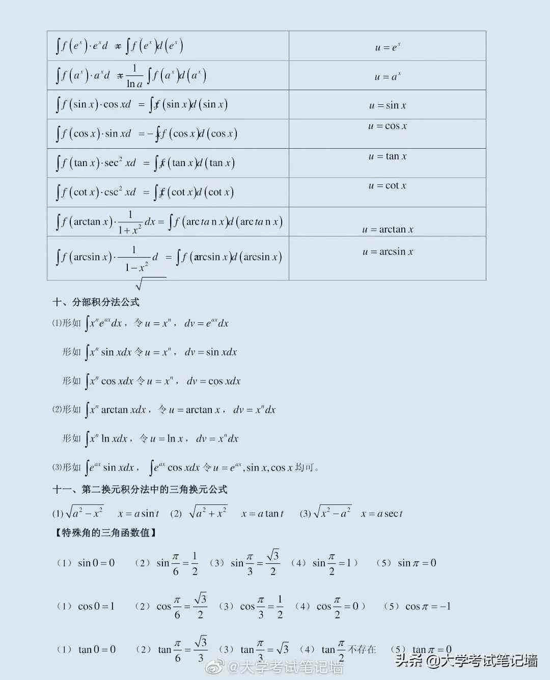 微积分公式表（最完整的高数+微积分公式大全）