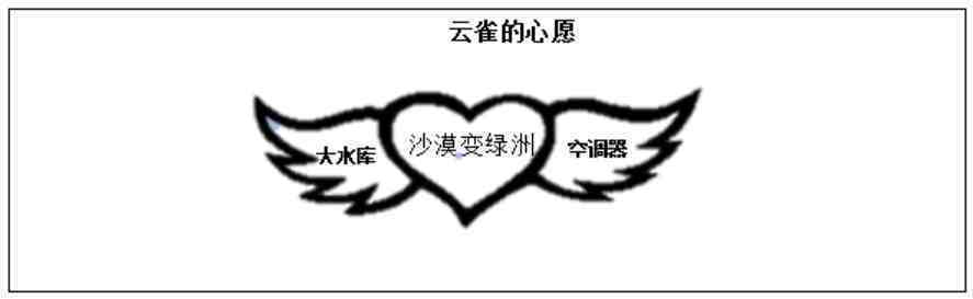 江西教师招聘考试小学语文：《云雀的心愿》教学设计