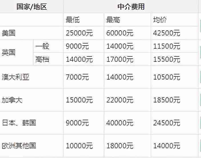 去澳洲留學中介費澳洲留學如何避免掉坑