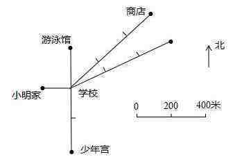 比例尺怎麼算巧學比例尺換算