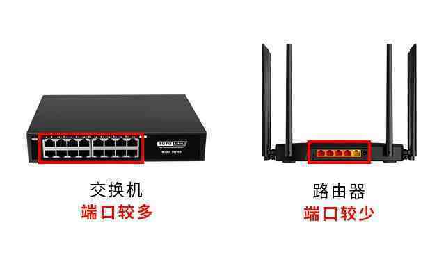 路由器能當交換機用嗎(路由器與交換機的區別) - 科貓網