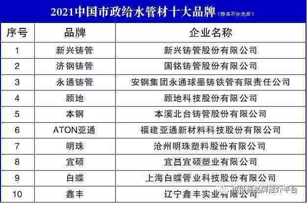 2021中国市政给水管材十大品牌