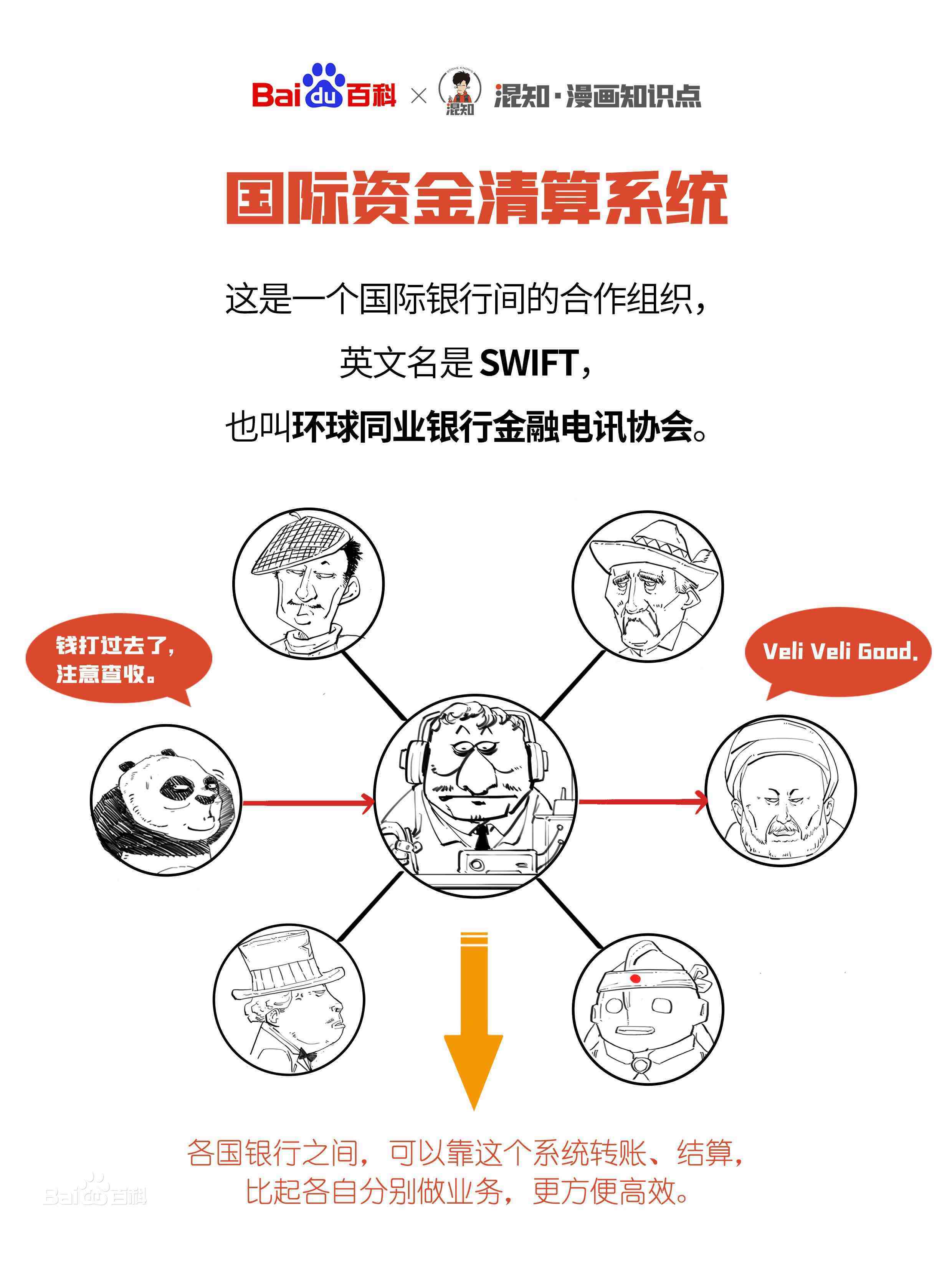 国际电汇时候你需要注意的几个特殊银行身份代码