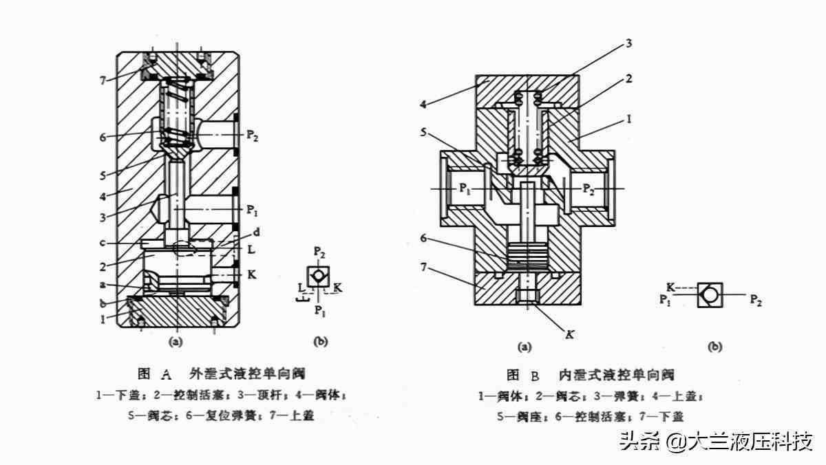 液控单向阀工作原理图片