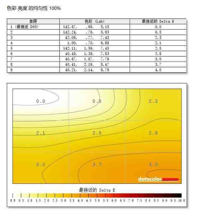 IPS电竞小金刚　易美逊G279G显示器评测