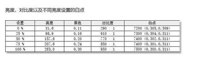 IPS电竞小金刚　易美逊G279G显示器评测