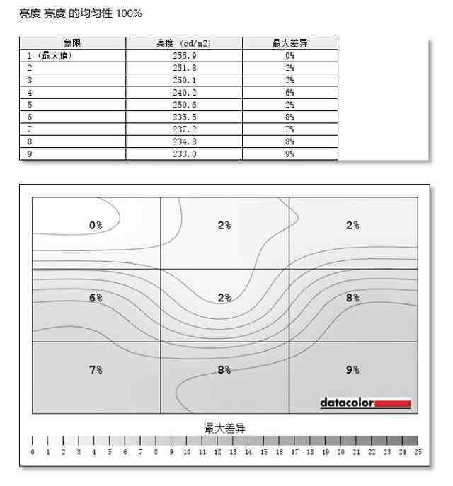 IPS电竞小金刚　易美逊G279G显示器评测