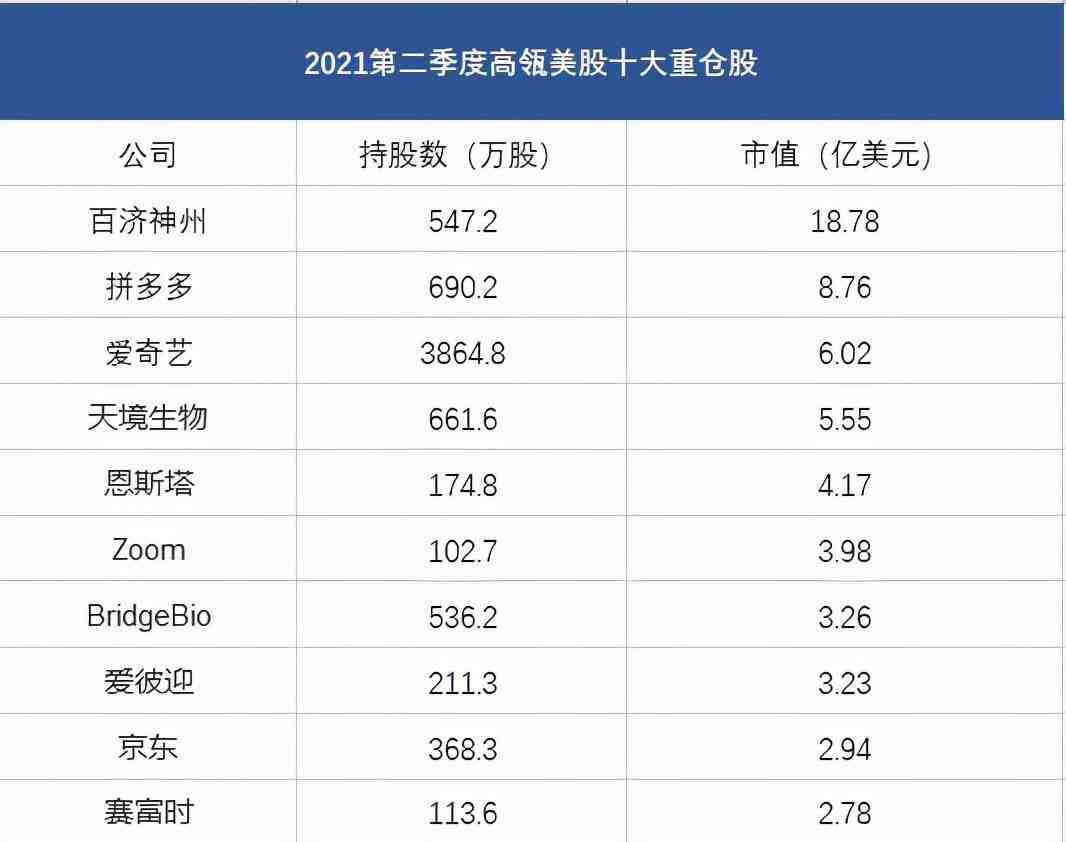 京东市值多少(2021世界首富排行榜)