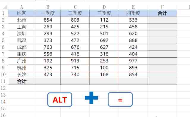 excel快捷鍵【alt =】也可以實現快速求和,與上例中的自動求和功能一