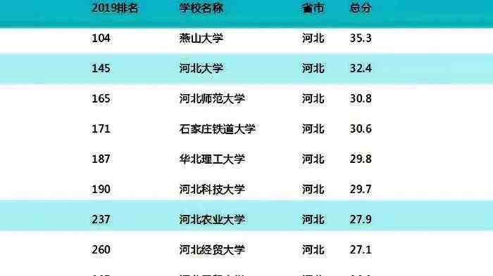 保定大學有哪些保定學院是幾本