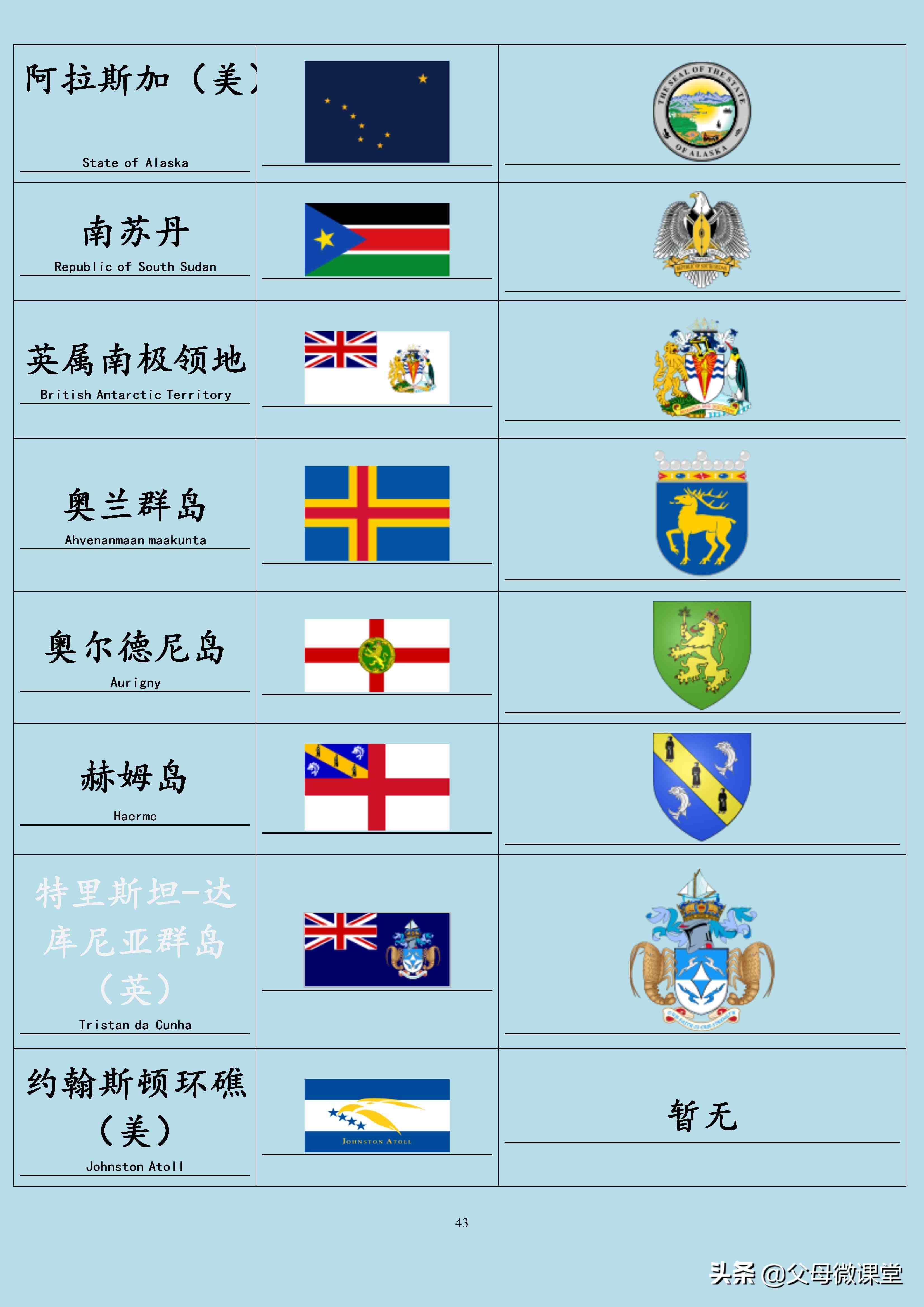 世界上有哪些国家的国旗去掉颜色后依然能够辨认出来？的简单介绍-第1张图片-鲸幼网