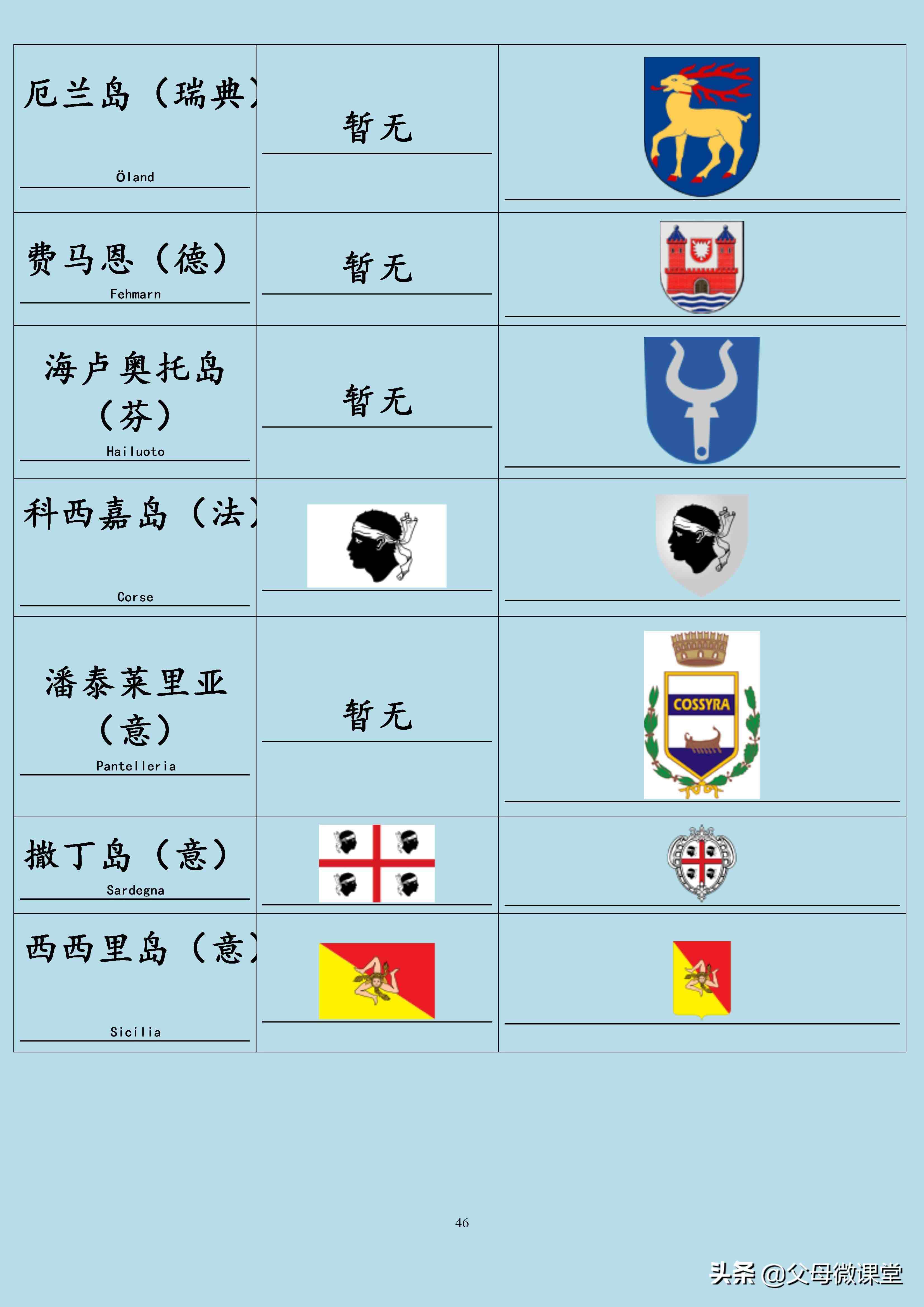 國家有哪些日本國家的國旗