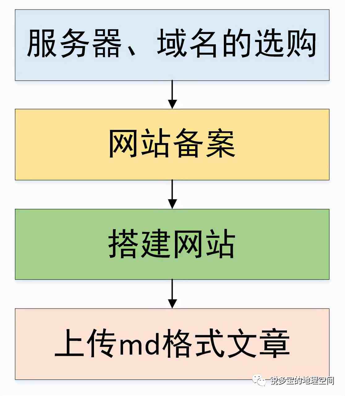 免费建站建站_seo建站是什么意思_建站是什么意思