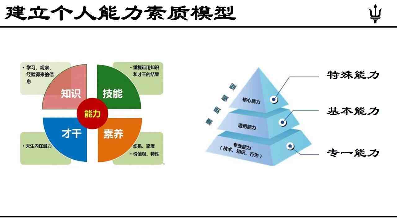 提高素质图片