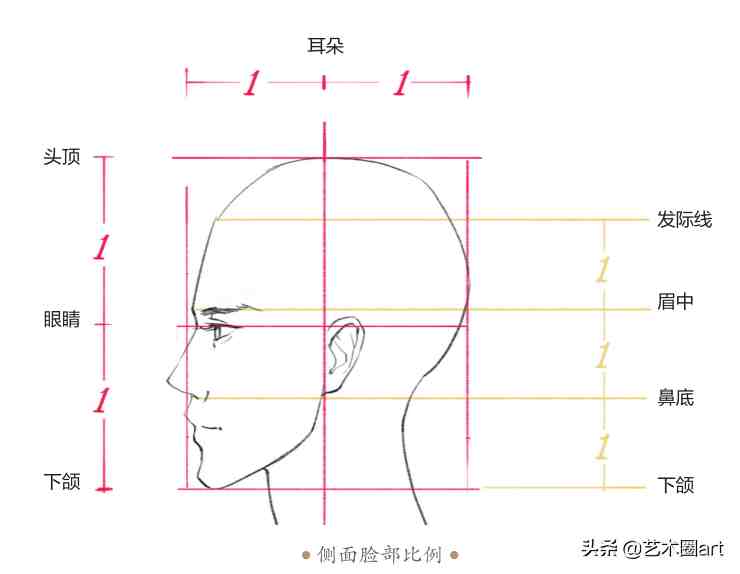 如何畫動漫人物的臉動漫人物方形臉