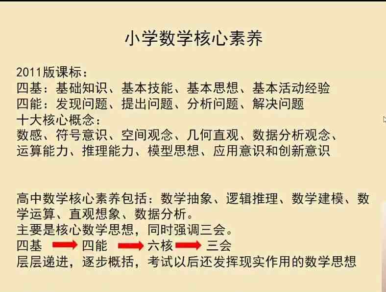 学习了人教出版社编审王永春老师的数学核心素养,创载网让我这样的小