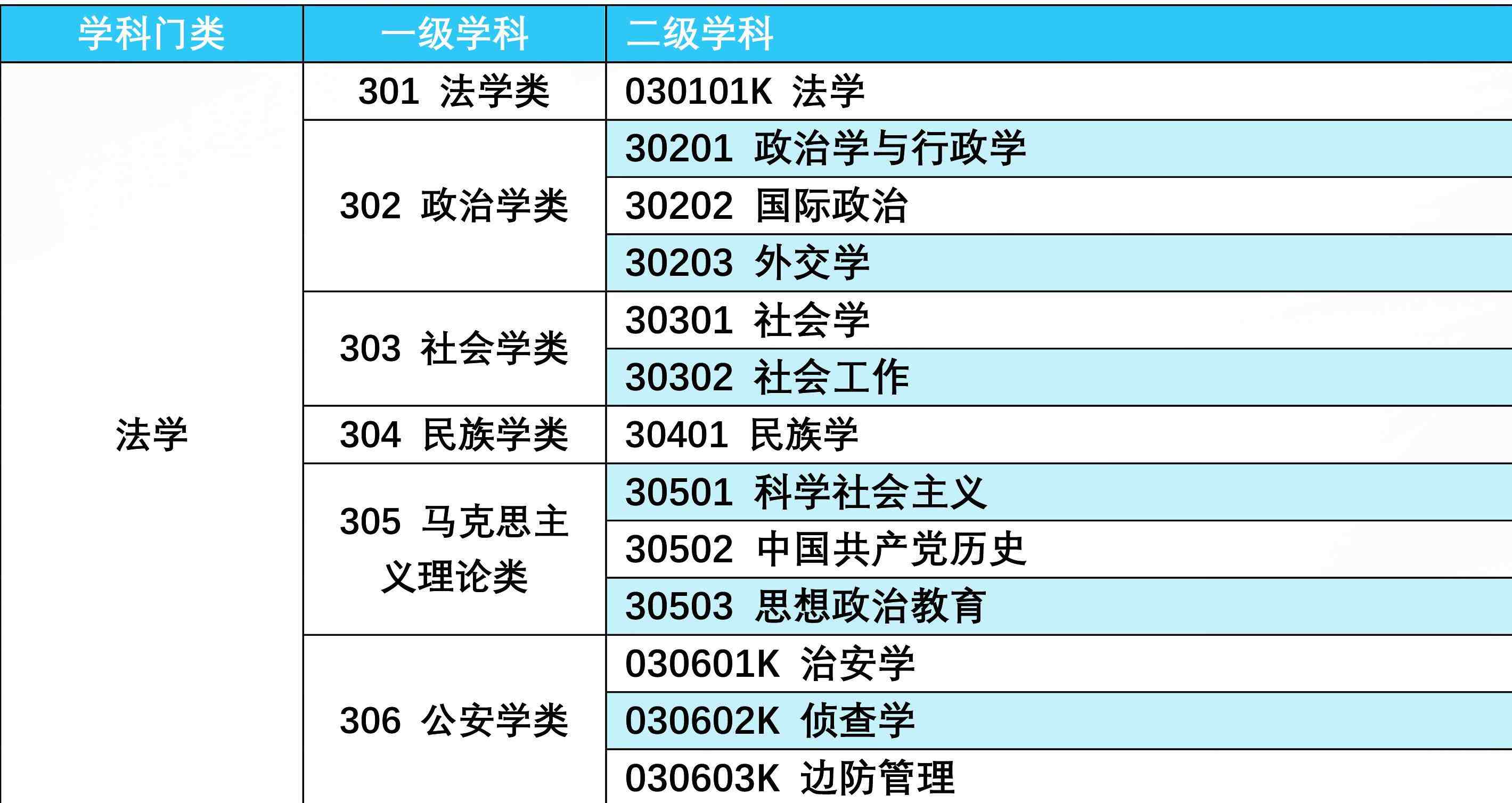 文科有哪些專業文科女生就業好的專業