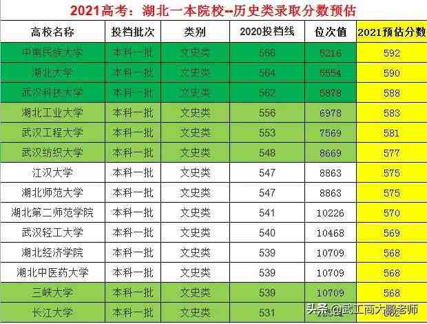 事实:2024 年湖北经济学院专业编码：背后的历史与意义，你了解吗？