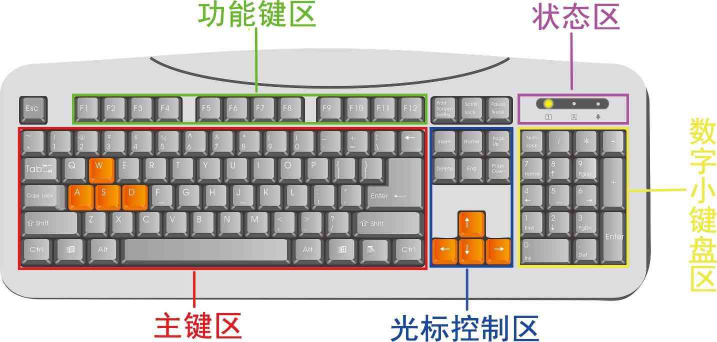 键盘怎么用电脑键盘18键