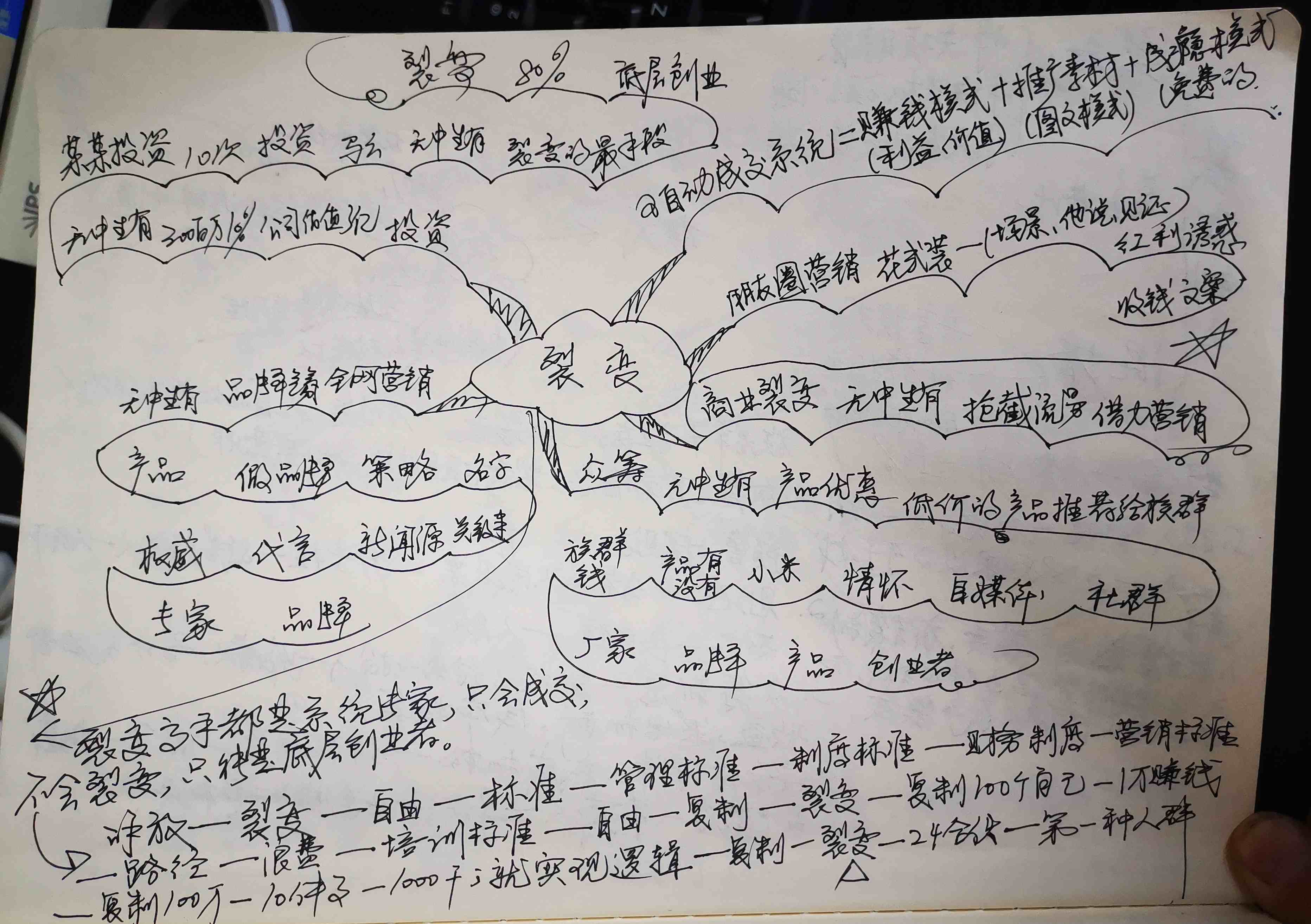 文字,符號),摘要欄(最重要的句子)3,東大錄取生筆記法:板書(筆記內容)