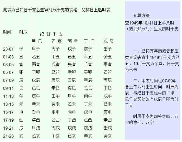 生辰八字算命 详解图片