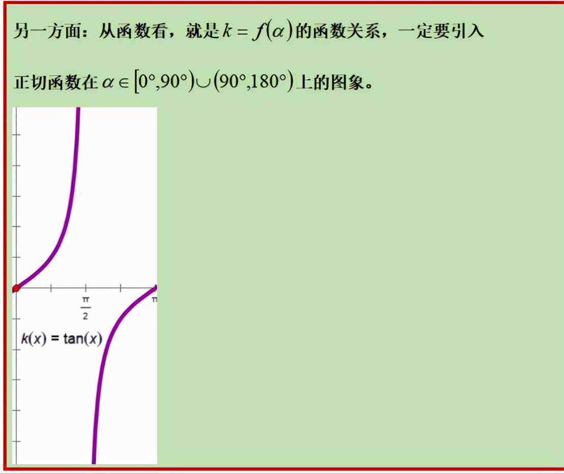 负斜率图像图片