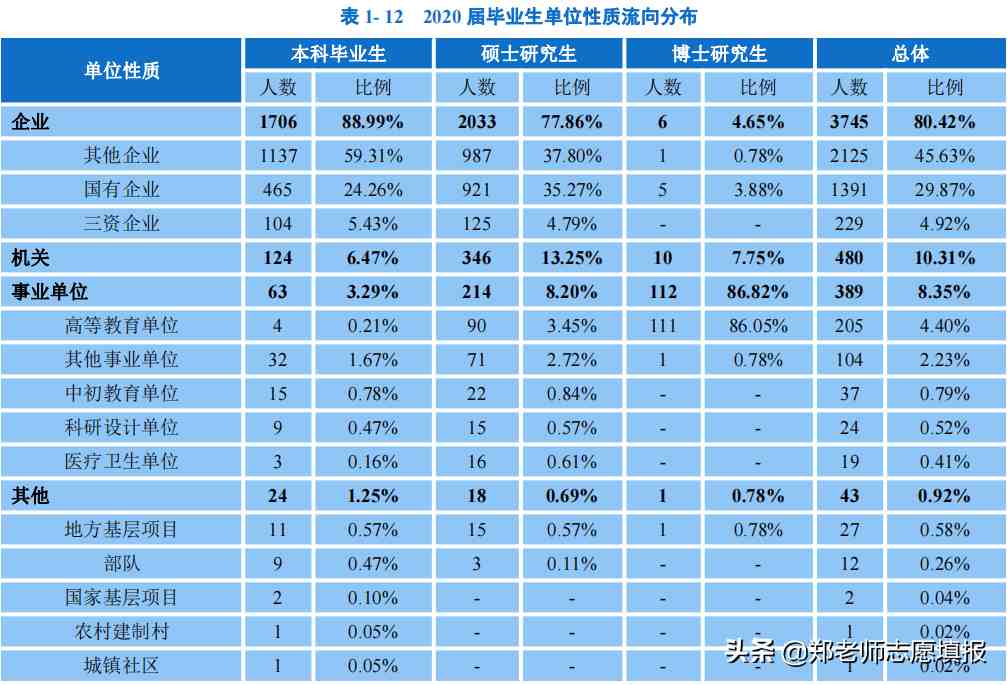 四大財院,法學五院四系之一,中南財經政法大學,法學一流學科