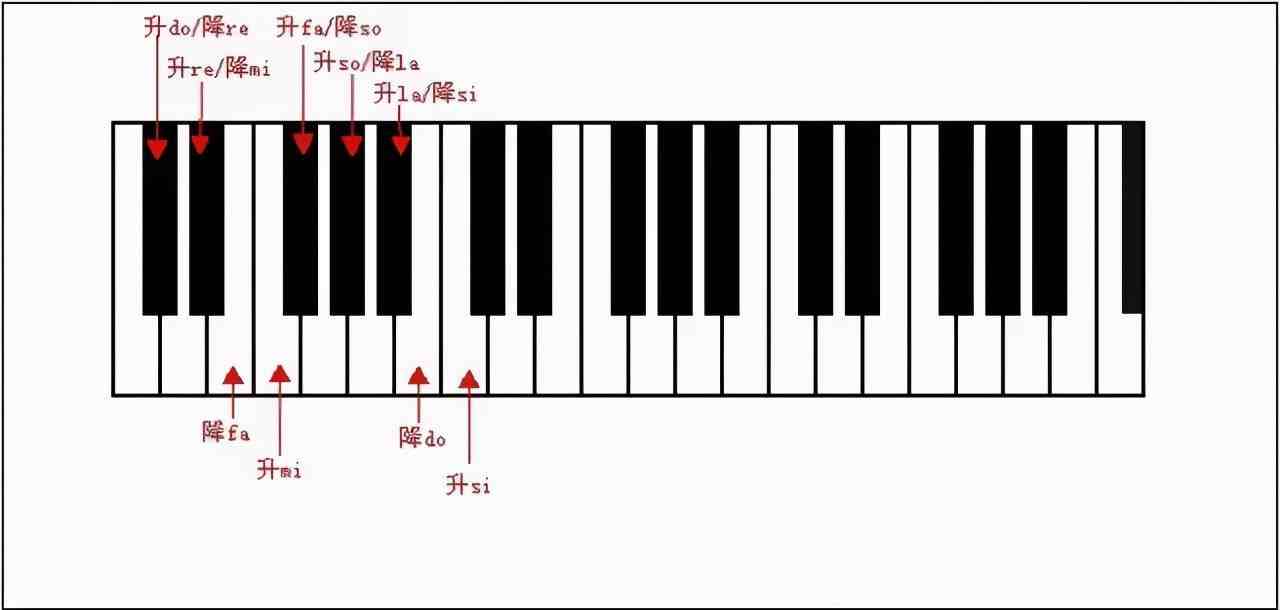 钢琴怎么画钢琴键盘图片简笔画