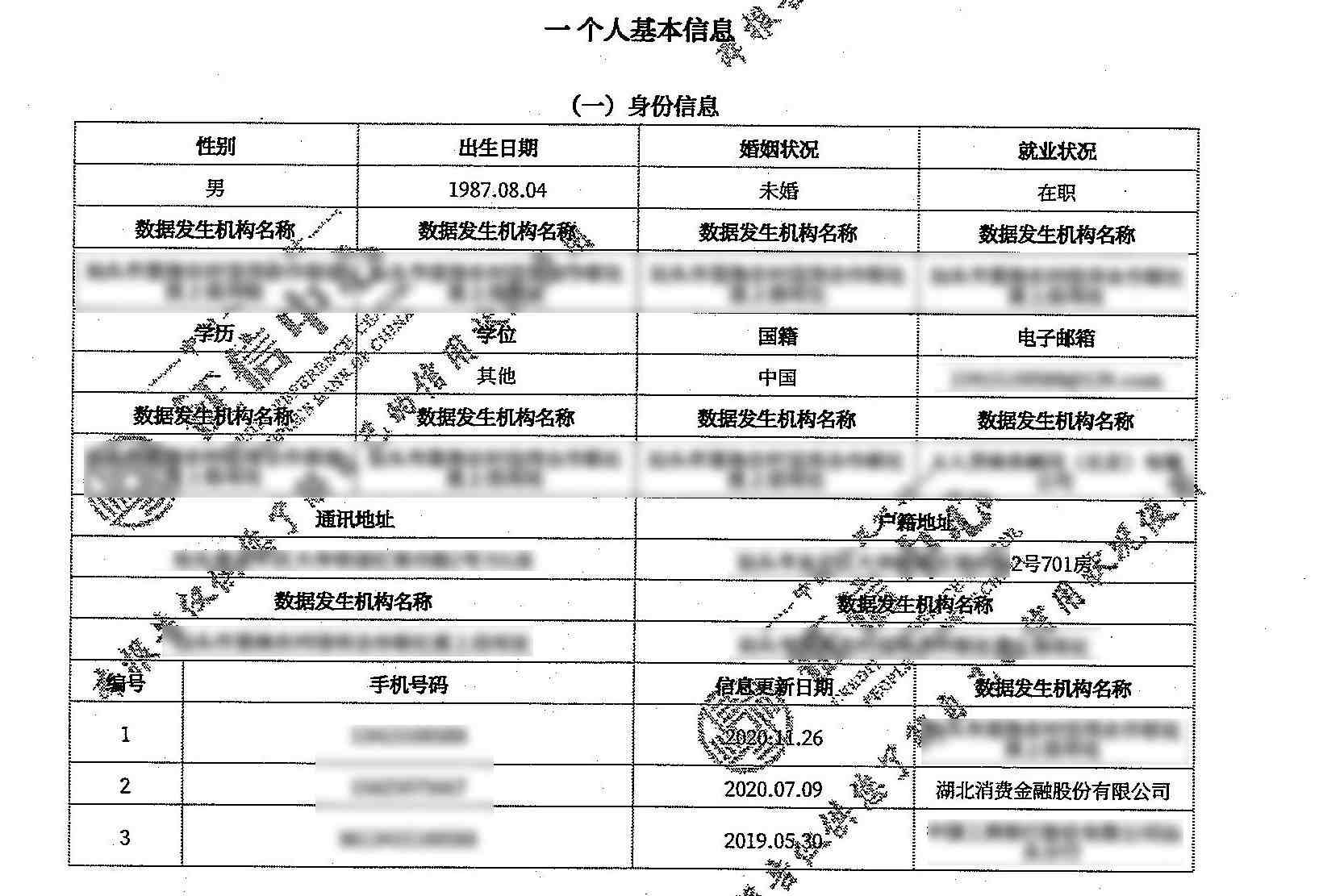 5分鐘學會看徵信報告