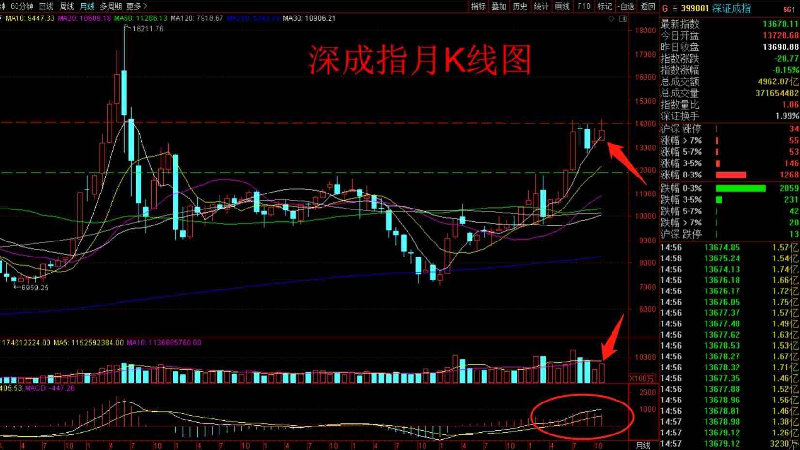 怎么看股票基础k线图入门图解