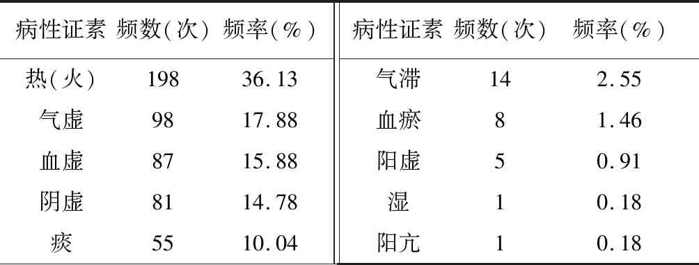 入睡难怎么办长期入睡困难如何调理