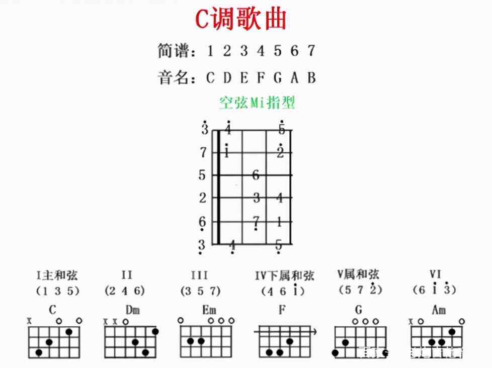 變調夾怎麼用吉他變調夾怎麼用