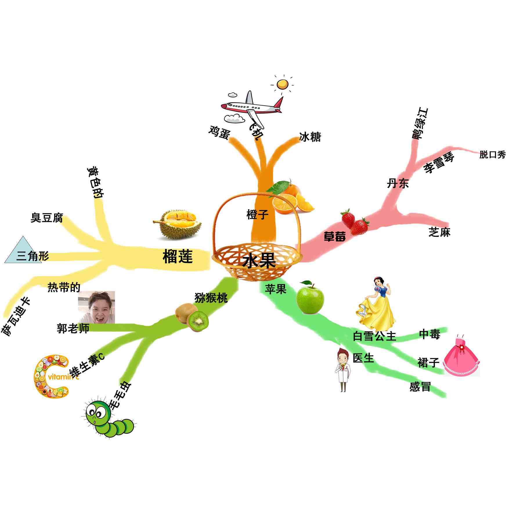 暖暖记忆照片思维导图图片