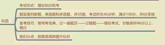 广州4380元报名费考C1驾照，最快多长时间可以拿证？