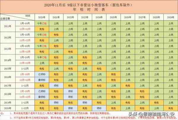 車輛多久年檢一次2020年車子多久年檢一次