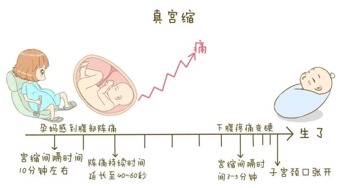 孕期33周後,這5種感覺說明胎寶已入盆,孕媽媽離